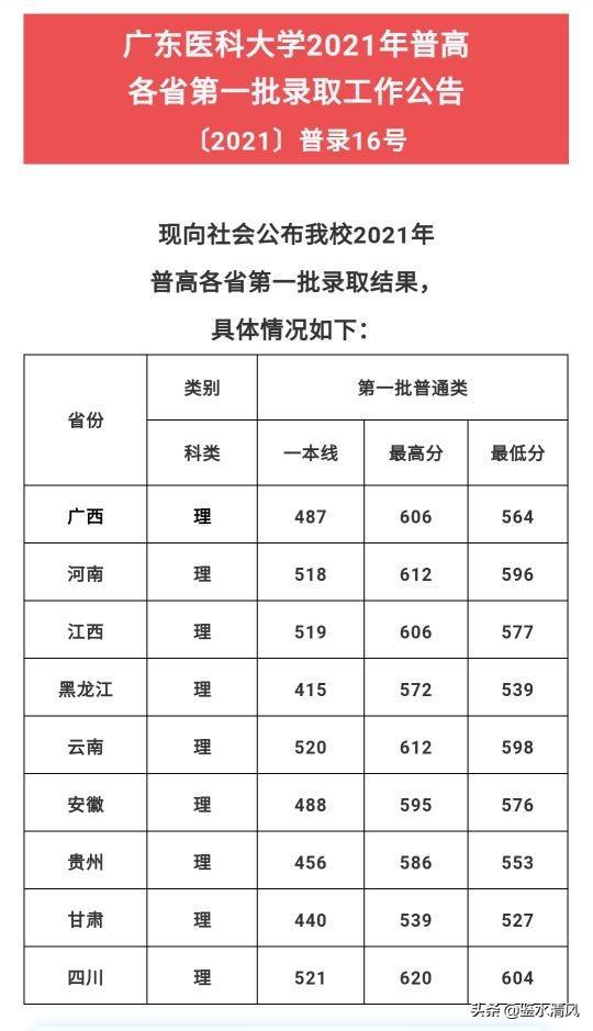 河北高考分数线_分数高考河北线是多少分_全国高考分数线河北
