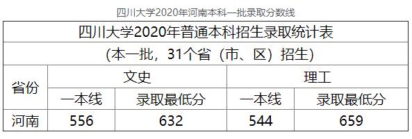 河北高考分数线段_分数高考河北线是多少分_河北高考分数线