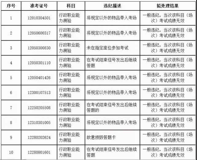 枣庄人社考试中心_枣庄人事考试网_枣庄招考网