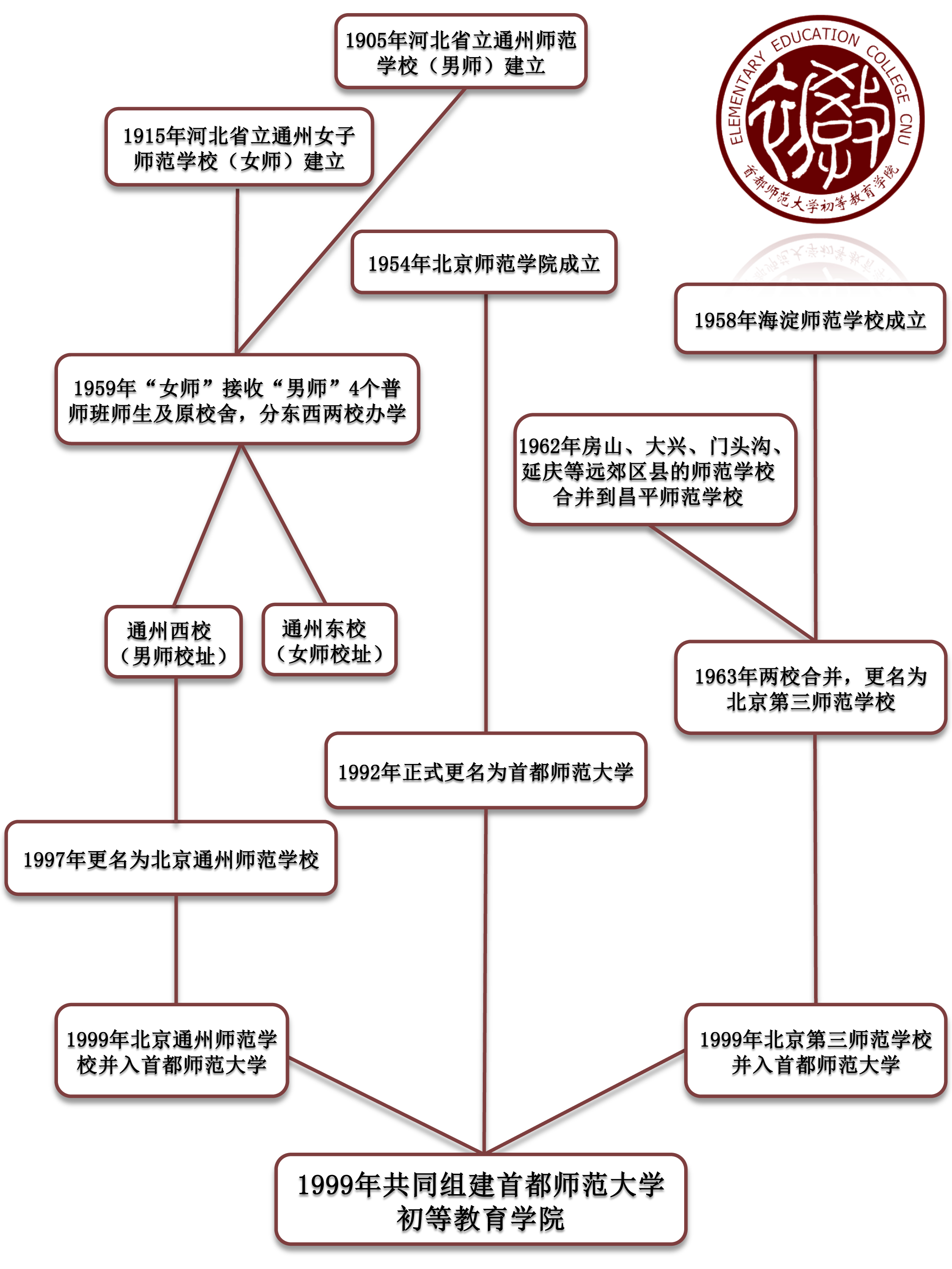 海文考研辅导班多少钱_海文考研辅导班收费标准_海文考研辅导班