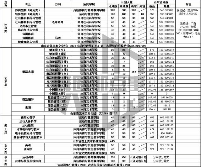 西安体育学院单招录取名单_西安体育学院单招_西安体育学院单招录取分数