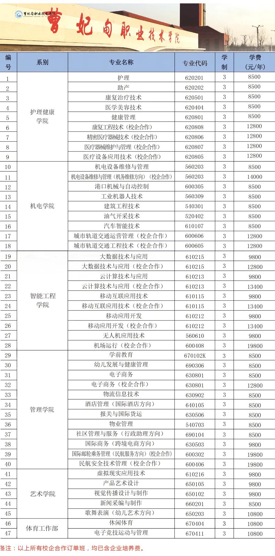 唐山学院王牌专业_唐山王牌学院专业排名_唐山王牌学院专业有哪些