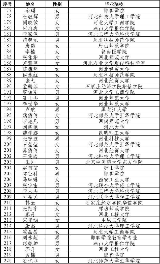 唐山王牌学院专业排名_唐山王牌学院专业有哪些_唐山学院王牌专业