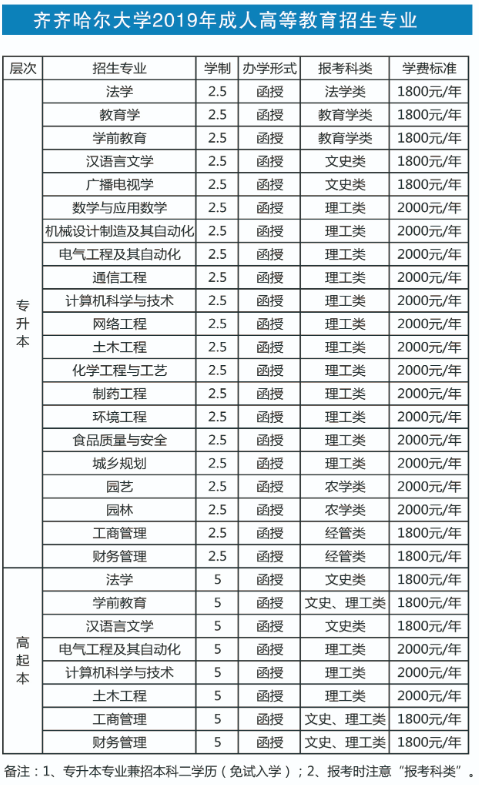 齐齐哈尔大学招生办官网_齐齐哈尔大学招生信息网_齐齐哈尔大学招生网站