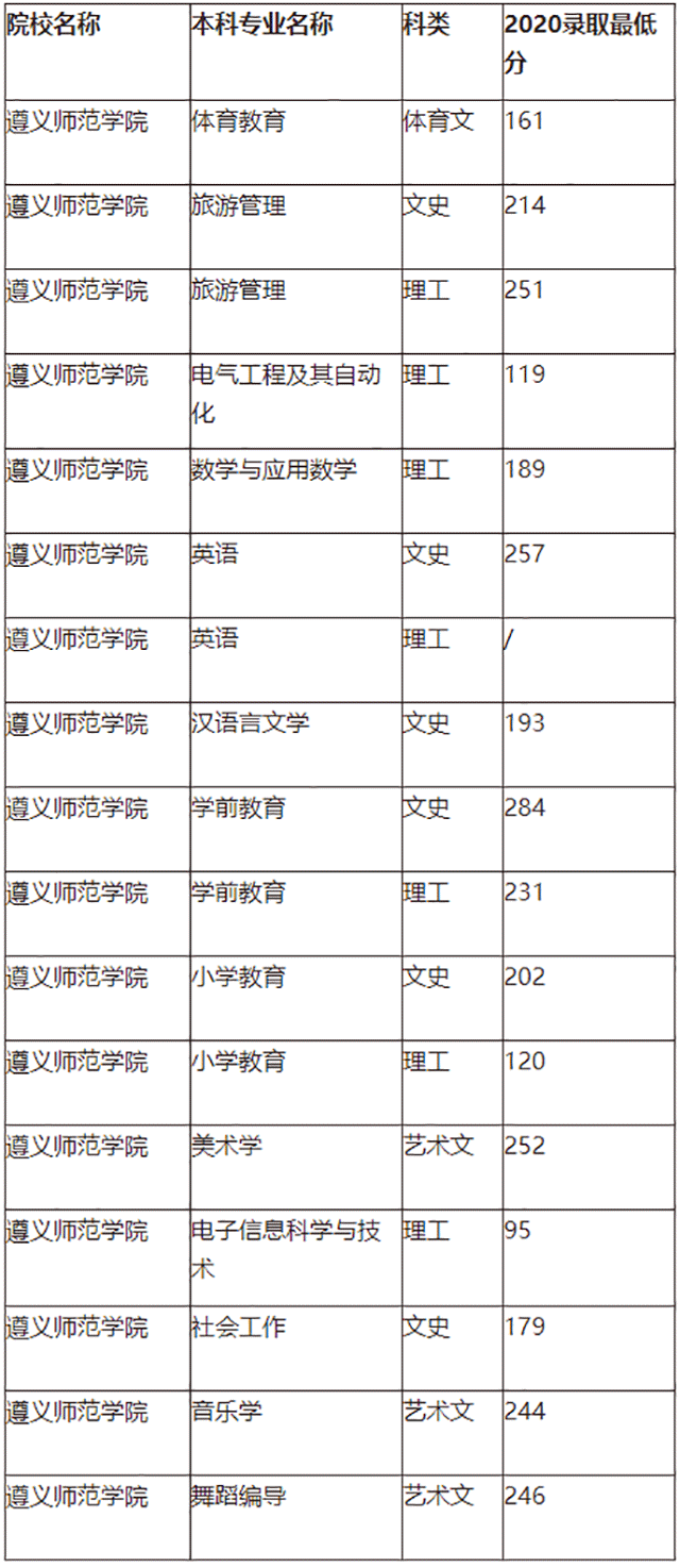 贵州食品工程职业学院_贵州食品工程职业学院院系_贵州食品工程职业技术学院贴吧