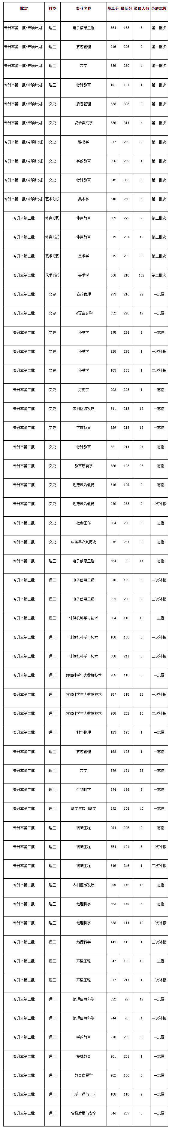 贵州食品工程职业学院_贵州食品工程职业学院院系_贵州食品工程职业技术学院贴吧