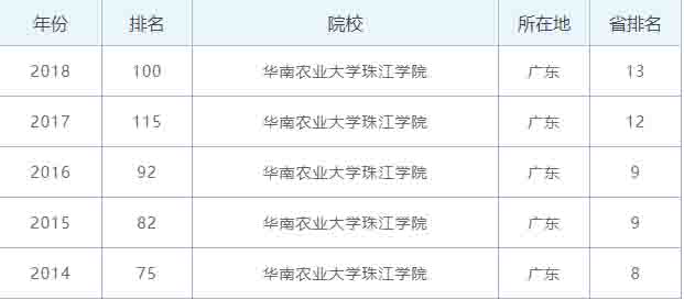 华南农业大学专业_农业大学华南专业怎么样_华南农业大学专业排位