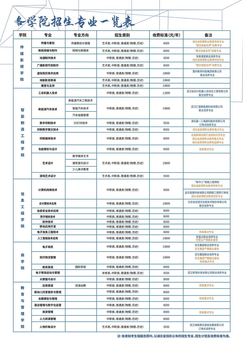 河南科技职业大学学费_河南科技职业大学学费_河南职业科技大学学费多少