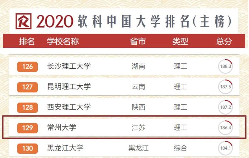 常州职业技术信息学院官网_常州信息职业技术学院_常州职业信息技术学院招聘