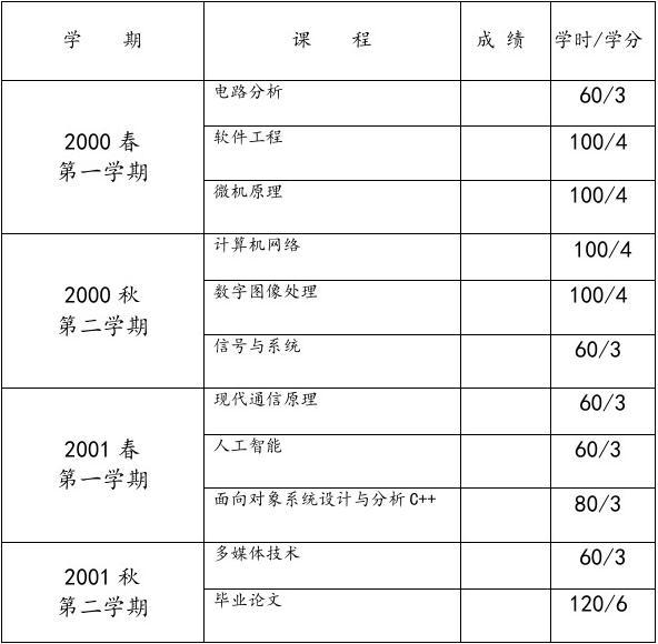 雅安职业技术学院管理严不严_雅安职业技术学院_雅安职业技术学院多少亩地