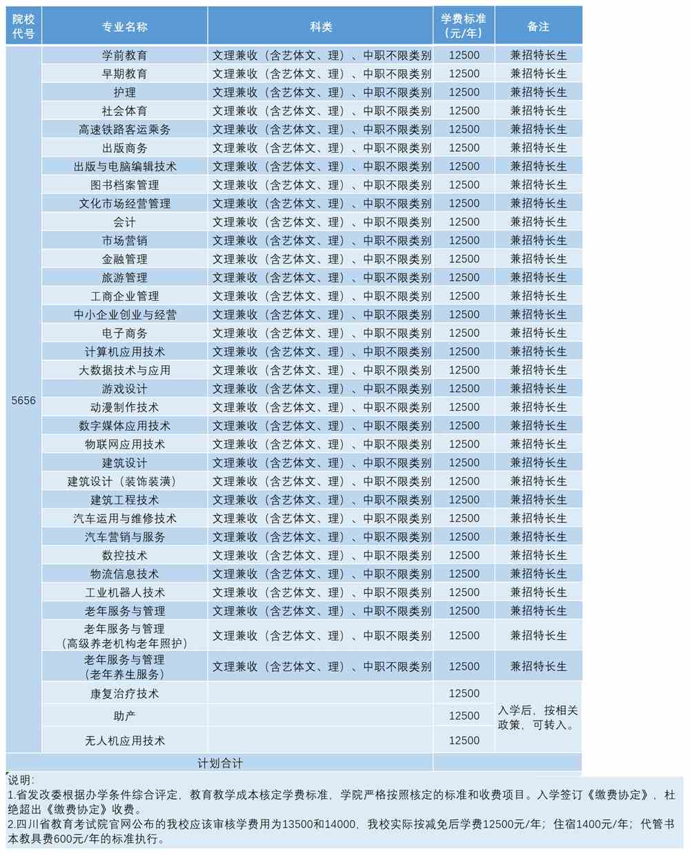 四川省南充卫校官网_四川省南充卫生学校_四川南充卫生学校地址