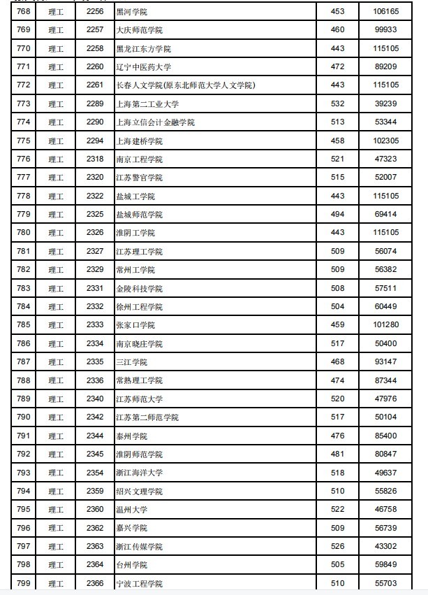 历年来江西高考分数线_江西历年高考分数线_江西省历年高考分数线