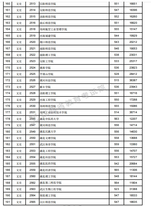 江西历年高考分数线_江西省历年高考分数线_历年来江西高考分数线
