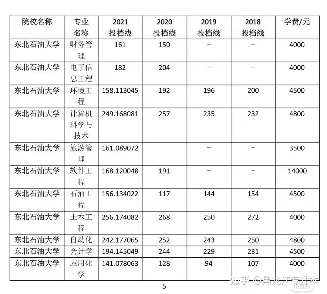 黑龙江警官司法职业学院怎么样_黑龙江司法警官职业学院院系_黑龙江司法警官职业学院