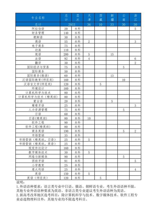 黑龙江司法警官职业学院院系_黑龙江警官司法职业学院怎么样_黑龙江司法警官职业学院