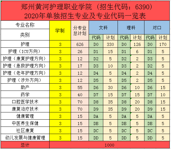 惠州城市职业学院总面积_惠州城市职业学院_惠州城市职业学院学生处