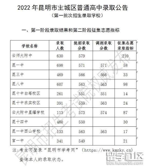 分数高考云南省线是多少_云南省高考分数线_2021高考分数线云南地区