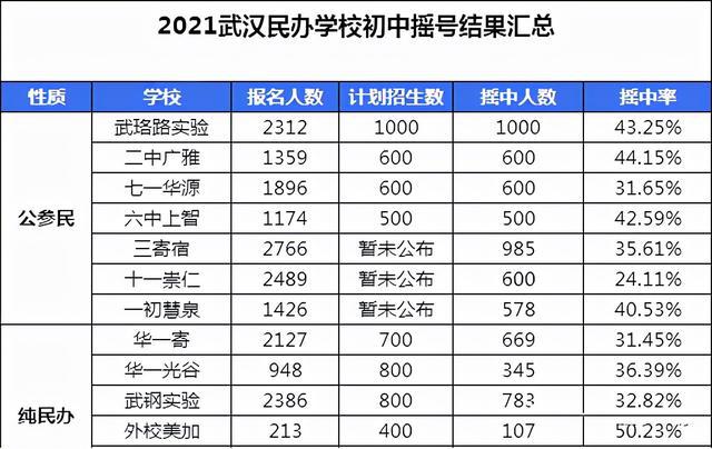 武汉外国语实验初中_武汉外校初中部_武汉外国语学校初中部