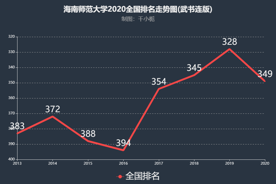 琼台师范高等专科学校_琼台师范高等专科学校专业_去年琼台师范专科录取要多少分