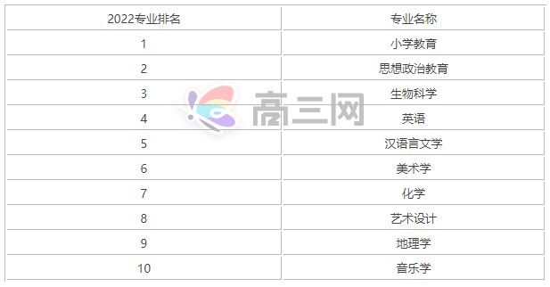去年琼台师范专科录取要多少分_琼台师范高等专科学校_琼台师范高等专科学校专业