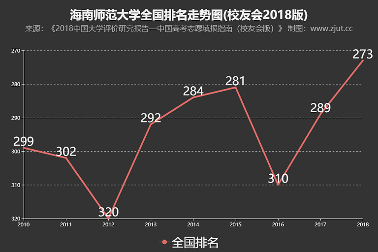 琼台师范高等专科学校专业_琼台师范高等专科学校_去年琼台师范专科录取要多少分