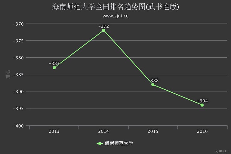 琼台师范高等专科学校_琼台师范高等专科学校专业_去年琼台师范专科录取要多少分