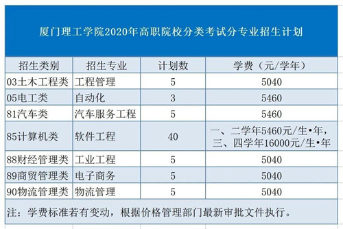 厦门工商旅游学校收费贵吗_厦门工商旅游学校_厦门工商旅游学校多少钱一学年