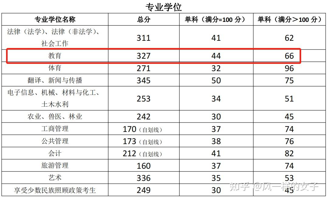 浙江艺术职业学院官网教务系统_浙江艺术职业学院_浙江艺术职业学院校园