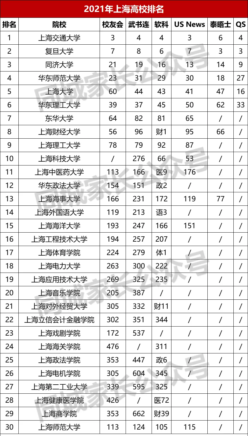 排名大学前100名_排名前100的大学_top100大学排名