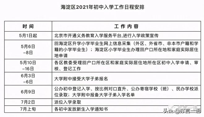 海淀区幼升小政策_海淀区幼升小政策_海淀区幼升小政策