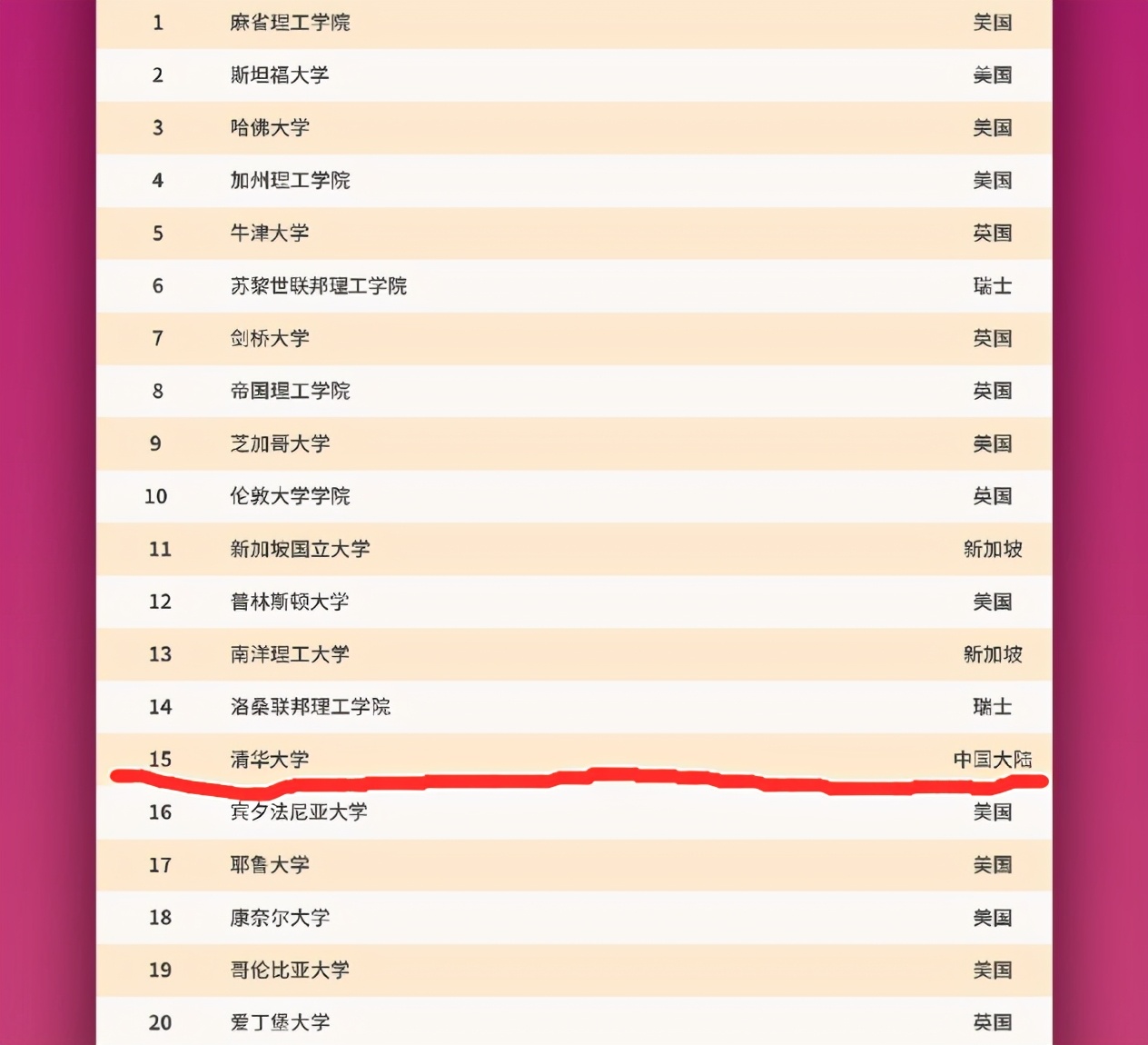 北京农大排名_北京农学院排名_北京农业学院排名