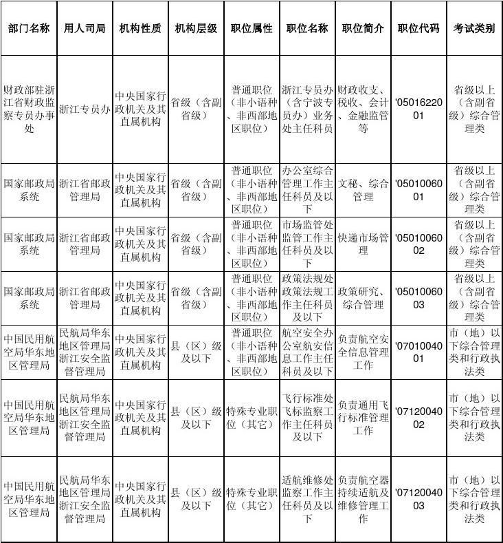 福建省公务员录用考试网_浙江公务员录用考试网_公务员考试录用网