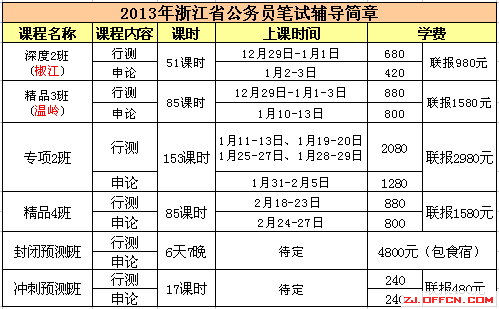 浙江公务员录用考试网_福建省公务员录用考试网_公务员考试录用网
