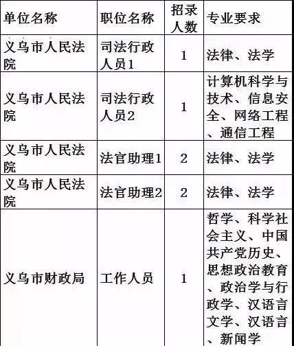浙江公务员录用考试网_公务员考试录用网_福建省公务员录用考试网