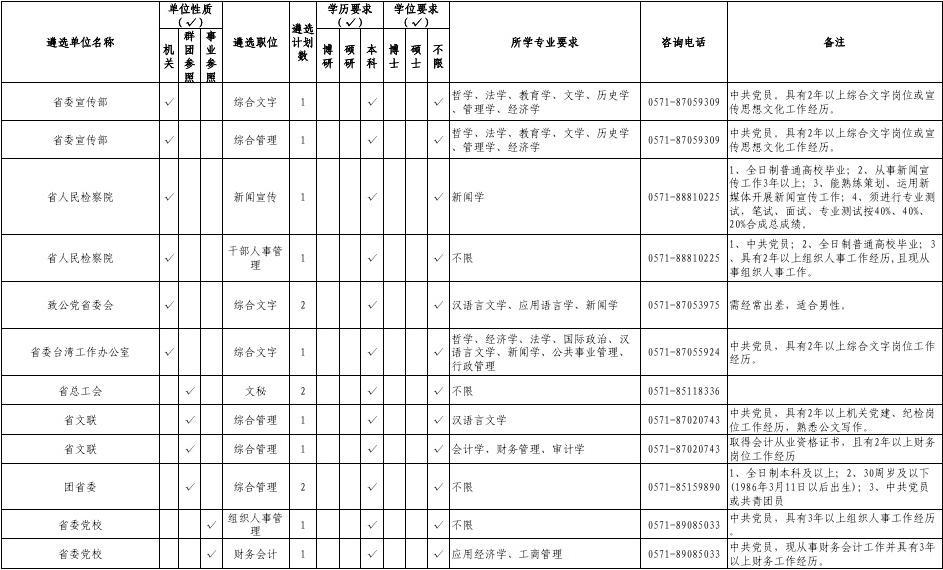 福建省公务员录用考试网_浙江公务员录用考试网_公务员考试录用网