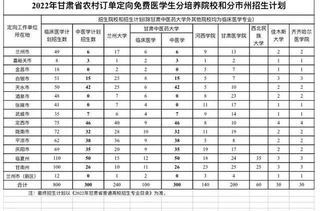 甘肃省卫生学校在哪_甘肃省卫生学校招生网_甘肃省卫生学校