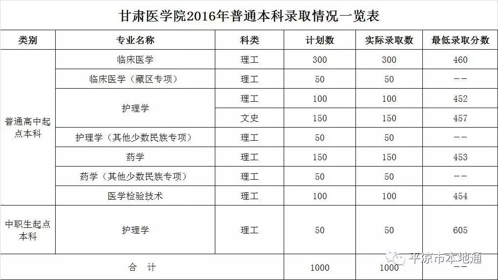 甘肃省卫生学校招生网_甘肃省卫生学校_甘肃省卫生学校在哪