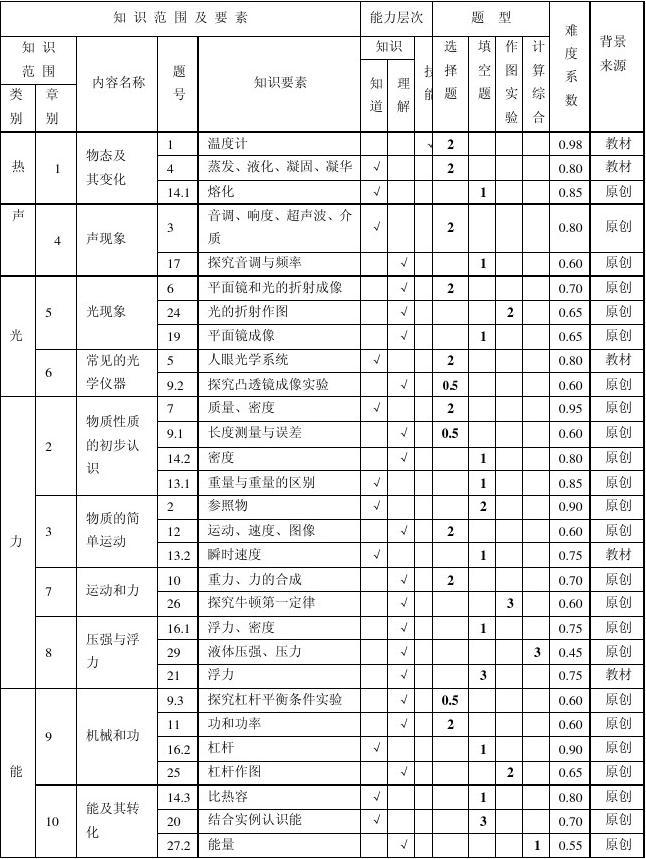 5位一体四个全面_宁波大学三位一体_宁波大学3位一体