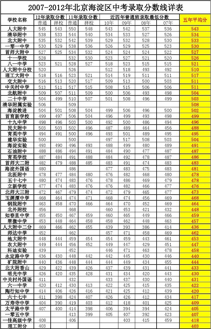 理工附中分校和理工附中_理工附中分校_理工附中分校校训