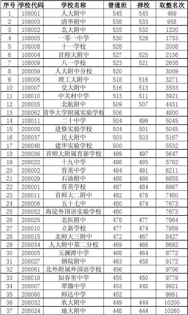 理工附中分校校训_理工附中分校和理工附中_理工附中分校