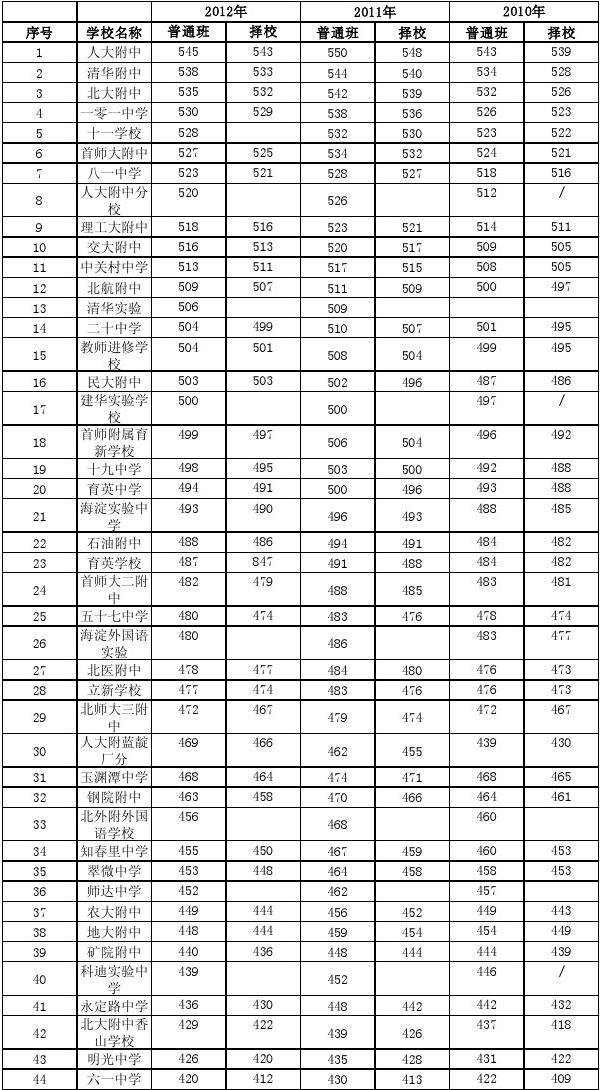 理工附中分校_理工附中分校和理工附中_理工附中分校校训