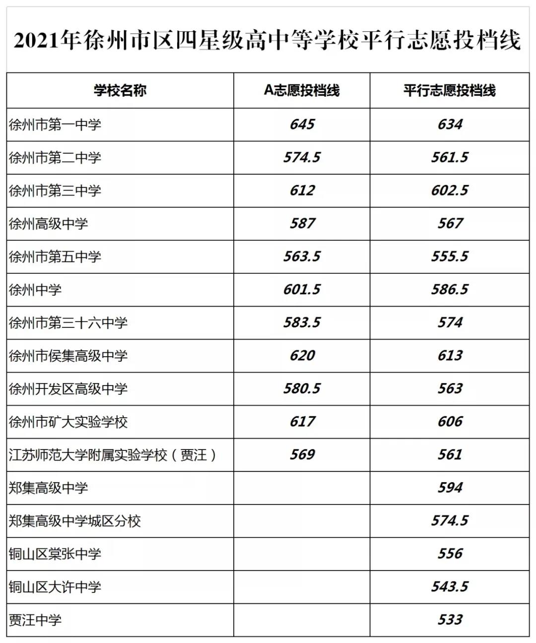 中考北京2023分数线公布_中考北京2023分数线公布表_2023北京中考