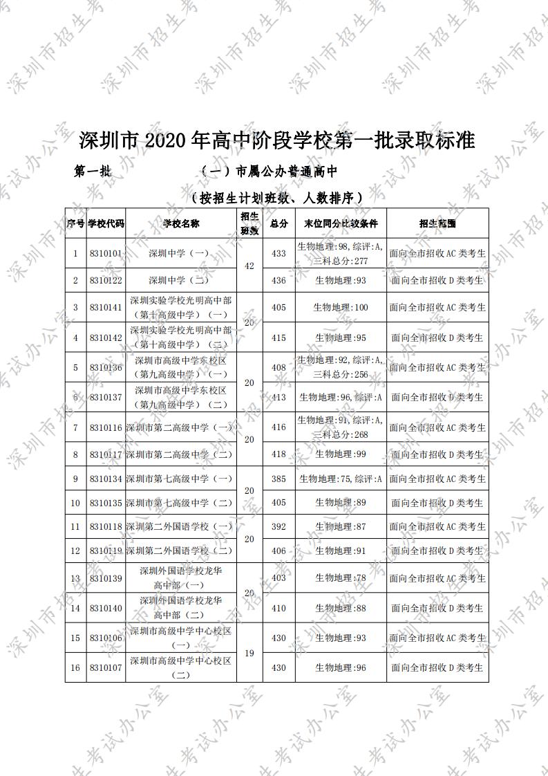中考北京2023分数线公布表_中考北京2023分数线公布_2023北京中考