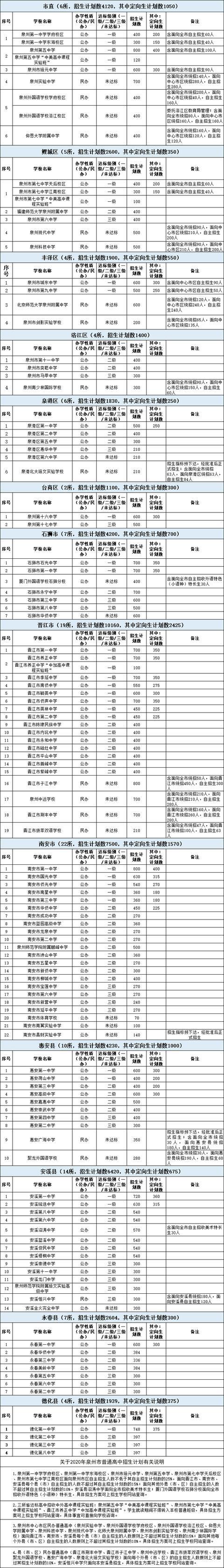 2023北京中考_中考北京2023分数线公布表_中考北京2023分数线公布
