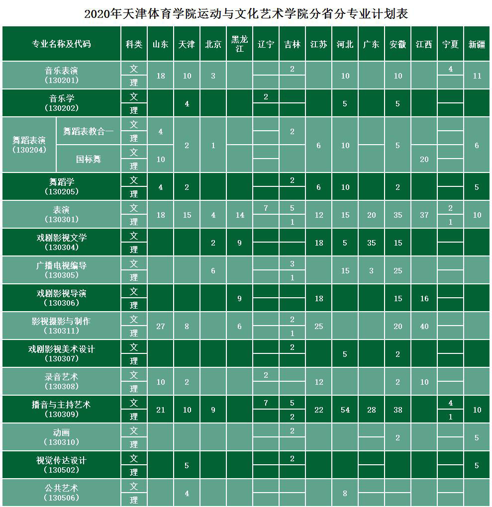 汝州职业技术学院级别_汝州职业技术学院_汝州职业技术学院多大面积