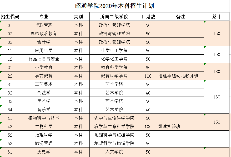 汝州职业技术学院级别_汝州职业技术学院多大面积_汝州职业技术学院