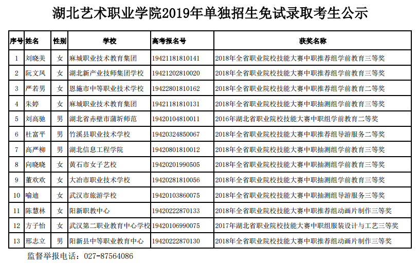 汝州职业技术学院级别_汝州职业技术学院多大面积_汝州职业技术学院