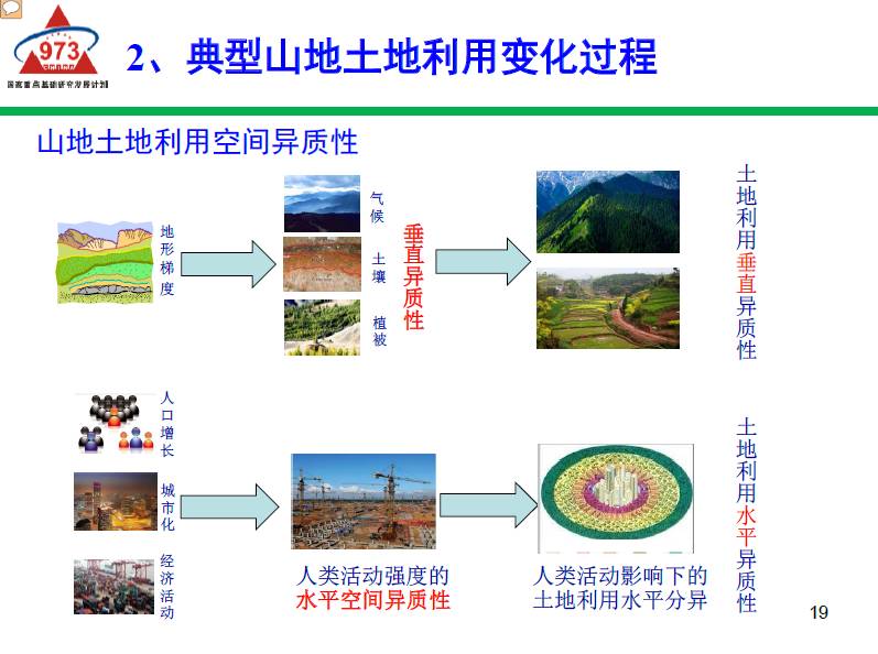 自然地理与资源环境的就业前景_地理资源与自然环境专业_自然地理与资源环境专业就业前景