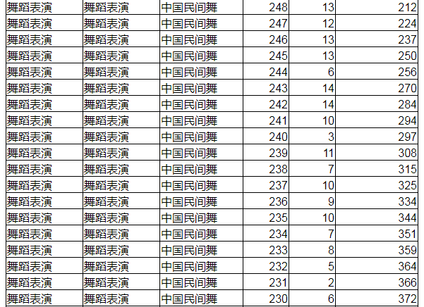 浙江艺术学院招生简章2021_浙江艺术职业学院招生网_浙江艺术职业学院招生章程