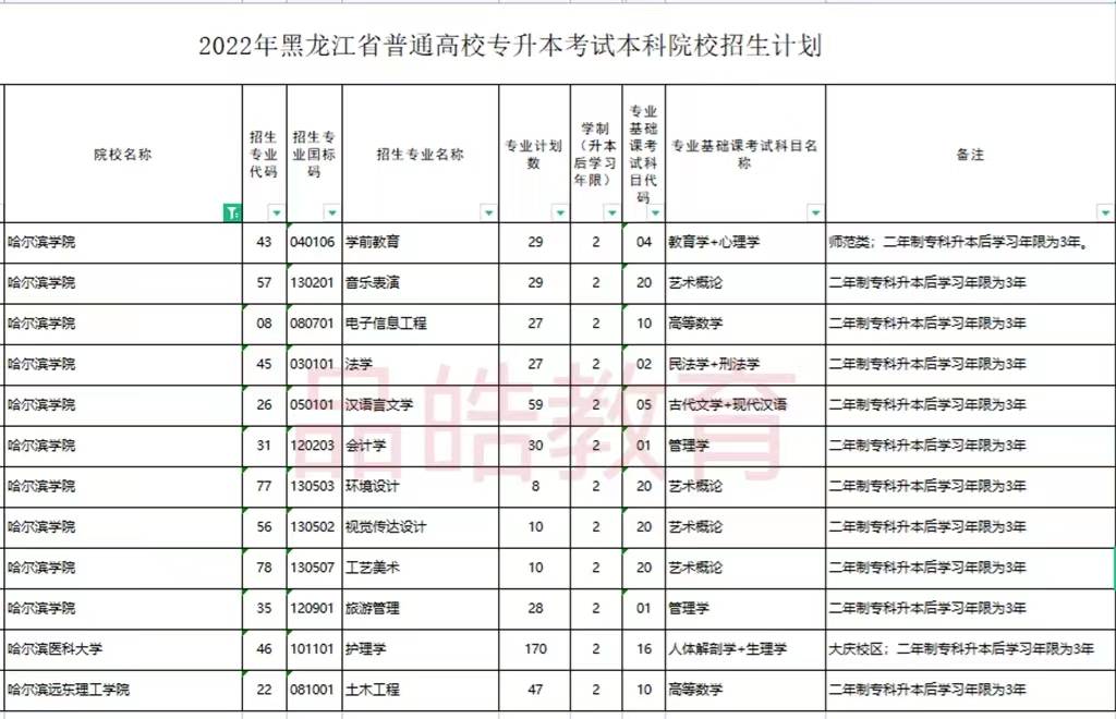 黑龙江建筑职业技术学院教学楼_黑龙江职业学院建筑工程学院_黑龙江建筑职业技术学院